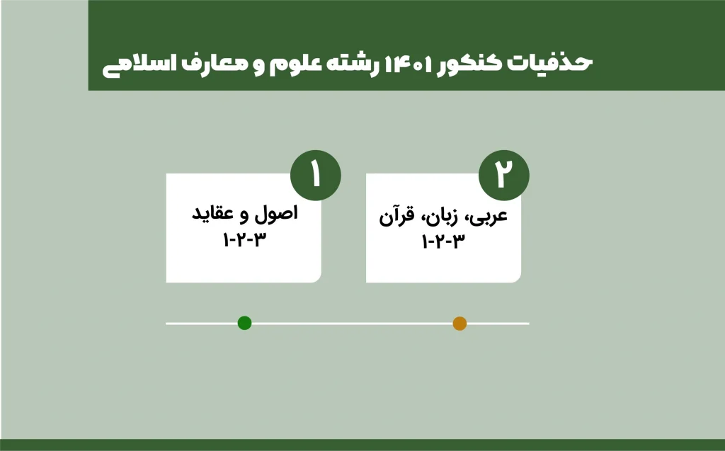 حذفیات کنکور ۱۴۰۱ علوم و معارف اسلامی